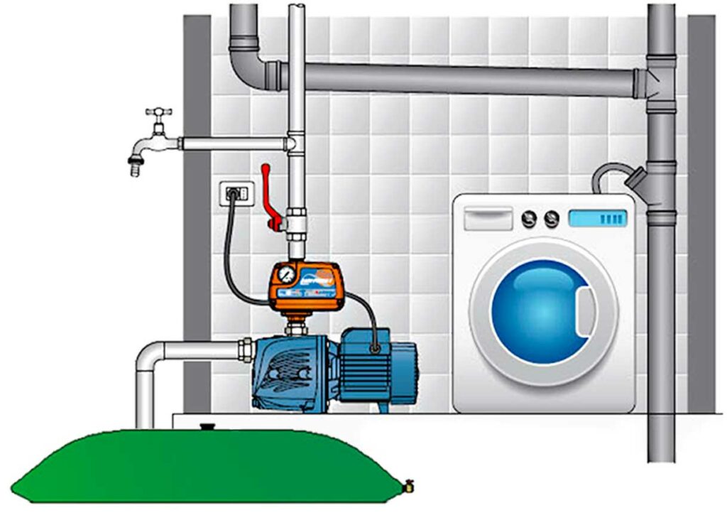 pompe auto amorçante avec kit easysmall. Installation de citerne souple automatisée avec accessoires intelligents